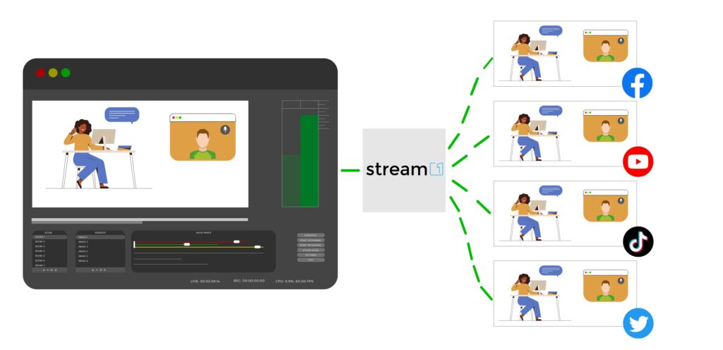 Multilivestreaming München